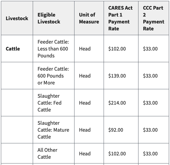 Eligibility rates available at https://www.farmers.gov/cfap/livestock